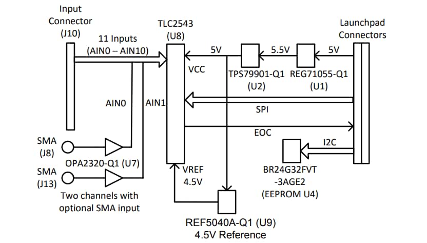 Block Diagram - Texas Instruments BOOSTXL-TLC2543 Evaluation Kit